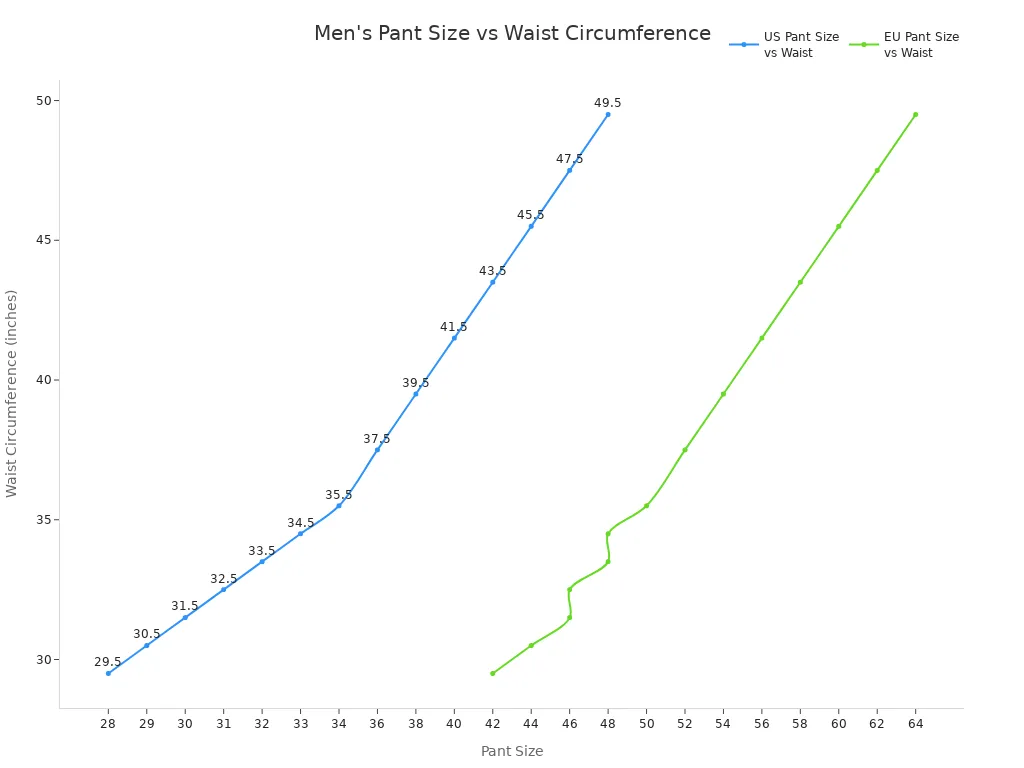 Line chart showing US and EU men'
style=